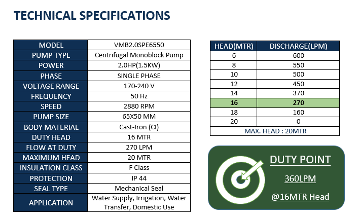 Vriha 2 HP Single Phase Eco Centrifugal Monoblock Pump 65x50 MM | VMB2.0SPE6550 image 2