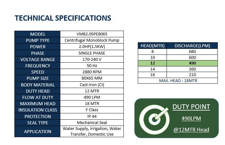 Vriha VMB2.0SPE8065 – 2 HP Economical Single Phase Monoblock Pump | 170-240V | 80x65 MM image 2