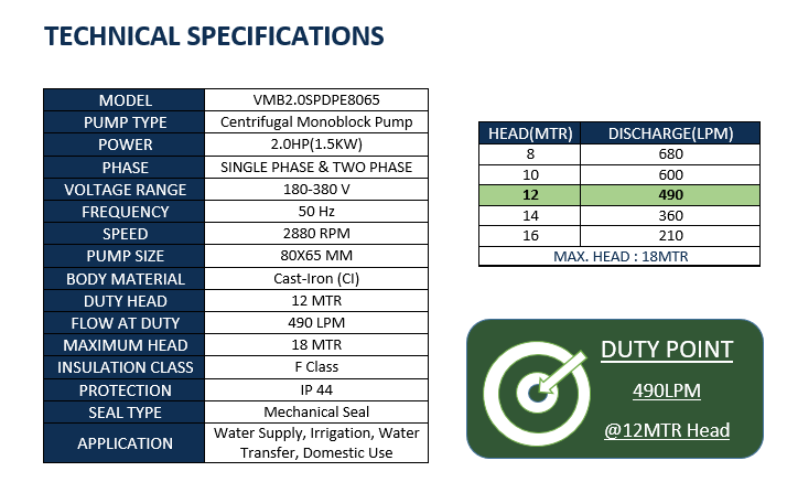 Vriha VMB2.0SPDPE8065 – 2 HP ECO Single & Two Phase Monoblock Pump | 180-380V | 80x65 MM image 2