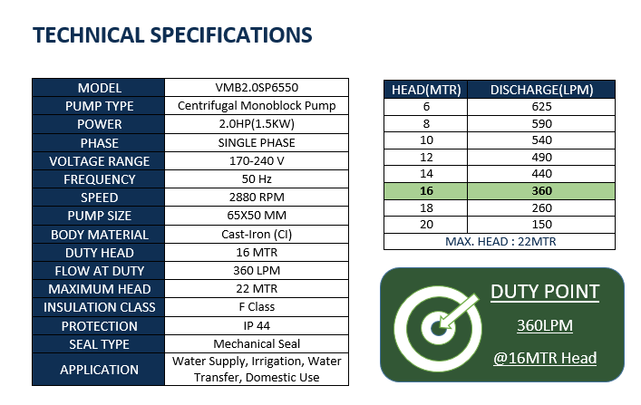 Vriha 2 HP Single Phase High Flow Monoblock Pump | 360 LPM | 65x50 MM l VMB2.0SP6550 image 2