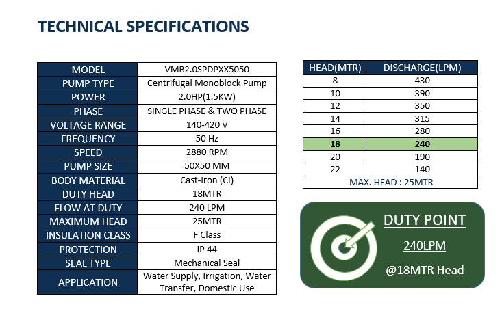 Vriha 2 HP Single & Two Phase Wide Voltage Monoblock Pump – 140–420 V | VMB2.0SPDPXX5050 image 2