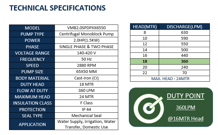 Vriha 2 HP Single & Two Phase Wide Voltage Pump 140-420V | Centrifugal Monoblock | VMB2.0SPDPXX6550 image 2