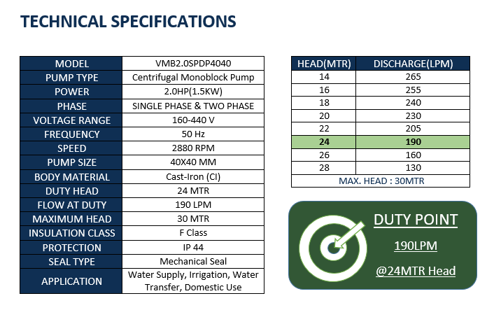 Vriha 2 HP Single & Two Phase Wide Voltage Centrifugal Monoblock Pump VMB2.0SPDP4040 160-440V image 2