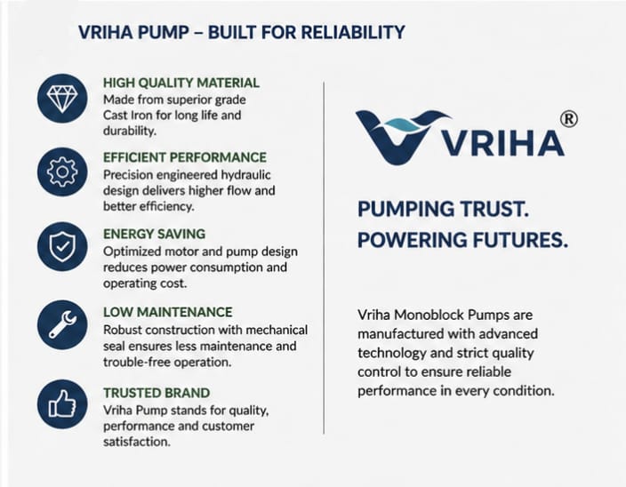 Vriha VMB2.0SPDP8065 – 2 HP Single & Two Phase (Double Phase) Monoblock Pump | 160-380V | 80x65 MM image 4