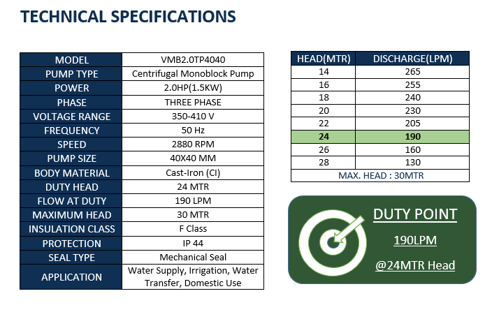 Vriha 2 HP Three Phase Monoblock Pump | 350-410V Centrifugal Water Pump | 40x40 MM l VMB2.0TP4040 image 2