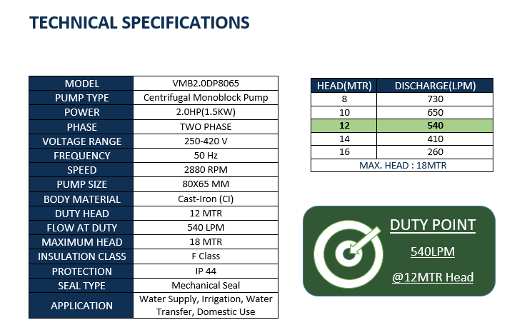 Vriha VMB2.0DP8065 – 2 HP Two Phase (Double Phase) Monoblock Pump | 250-420V | 80x65 MM image 2