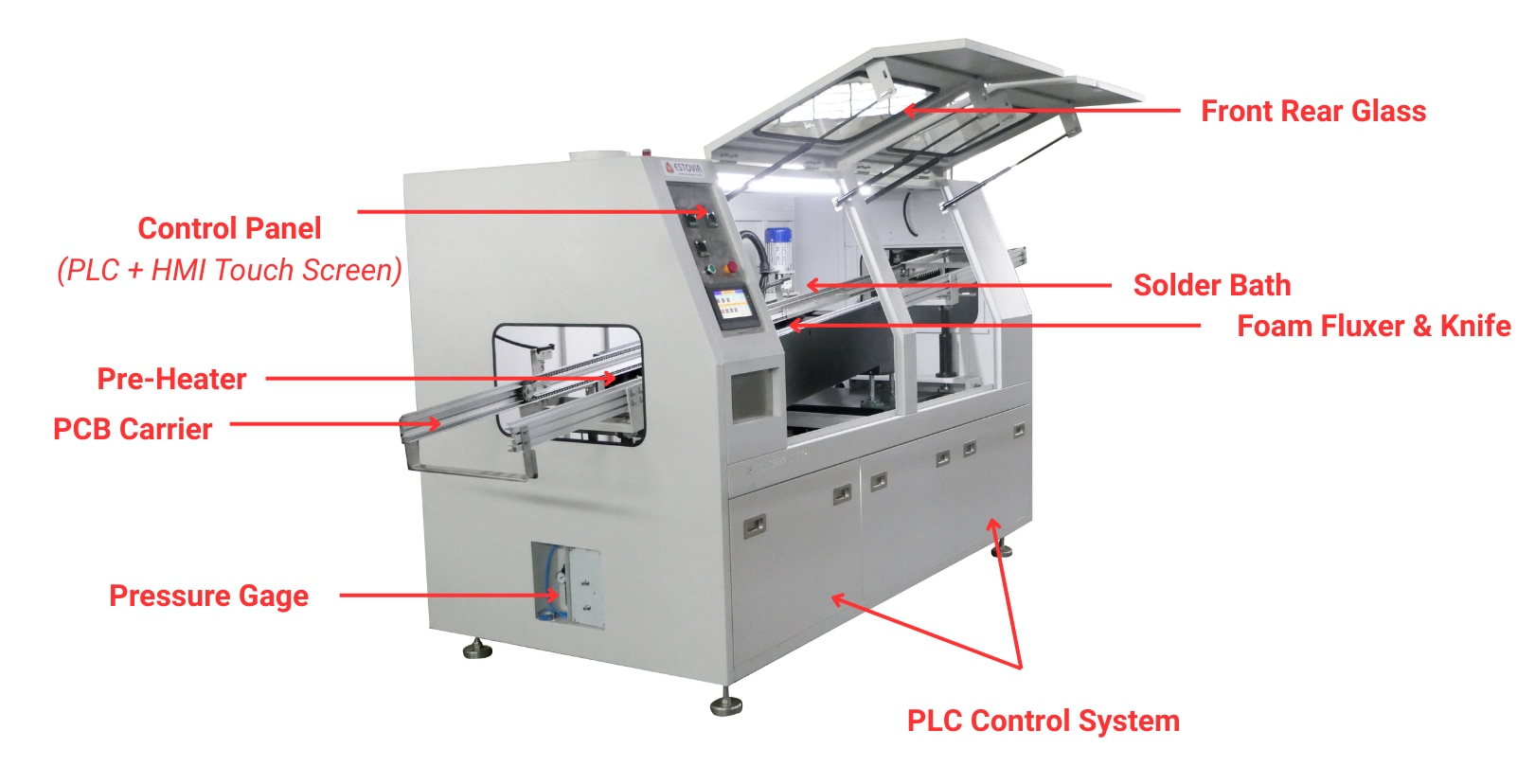 Wave Soldering Machine – WSM 350 DC (Carrier Types) image 4