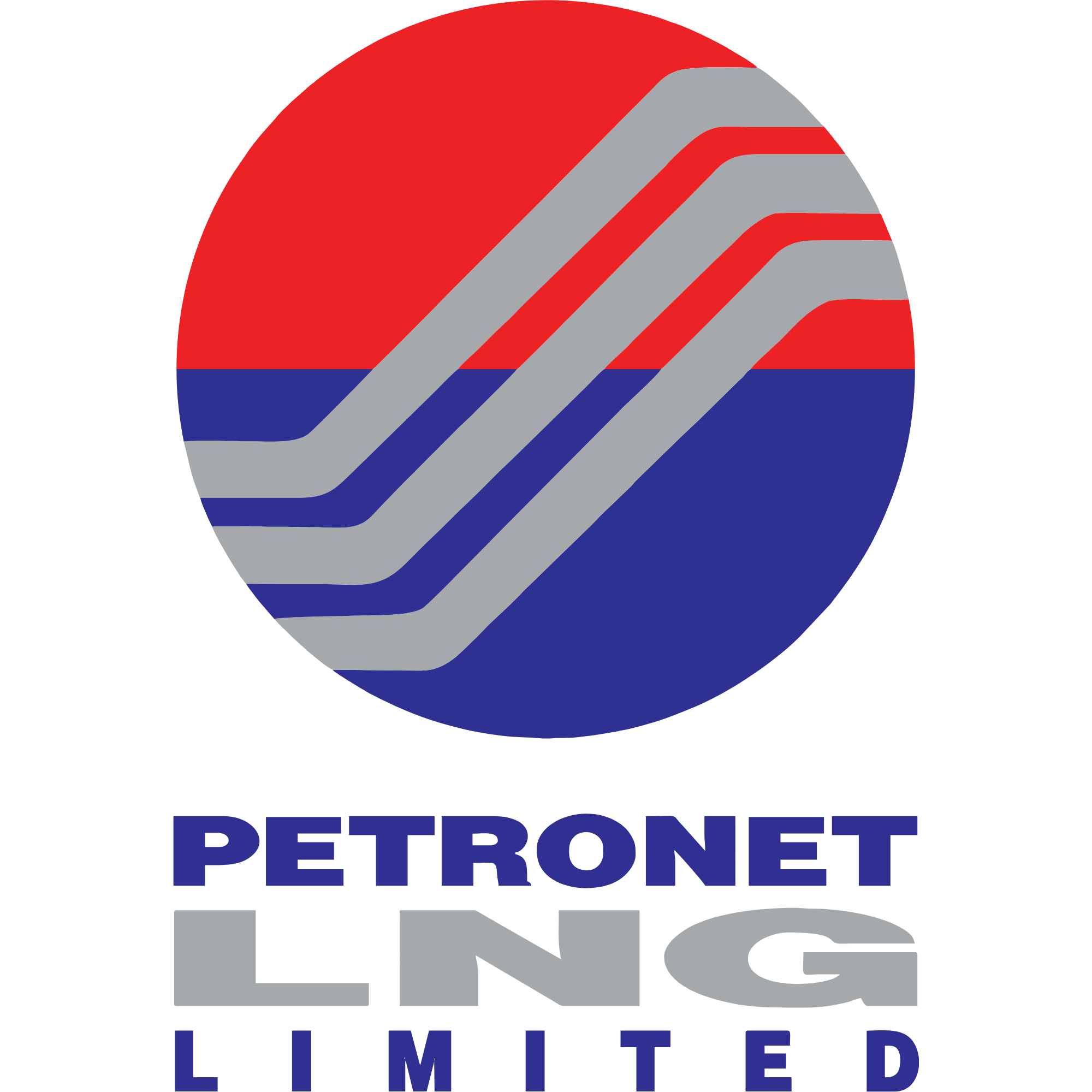 Petronet LNG limited