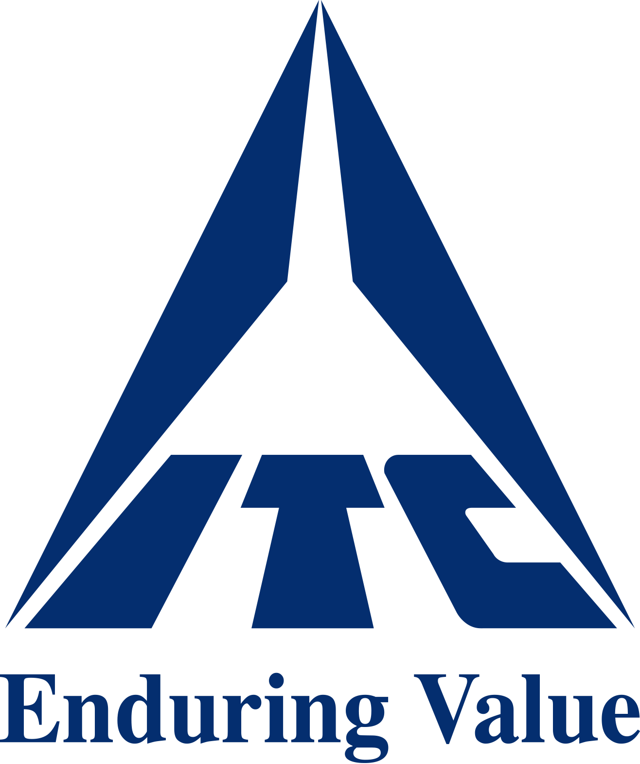 ITC Limited