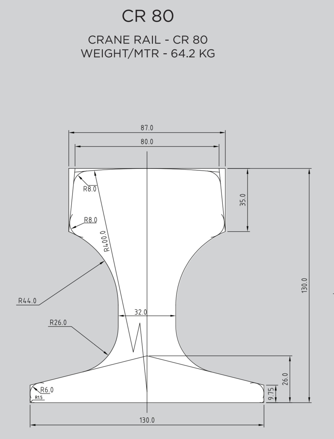 CRANE RAILS Balaji Steel Industries, Bangalore